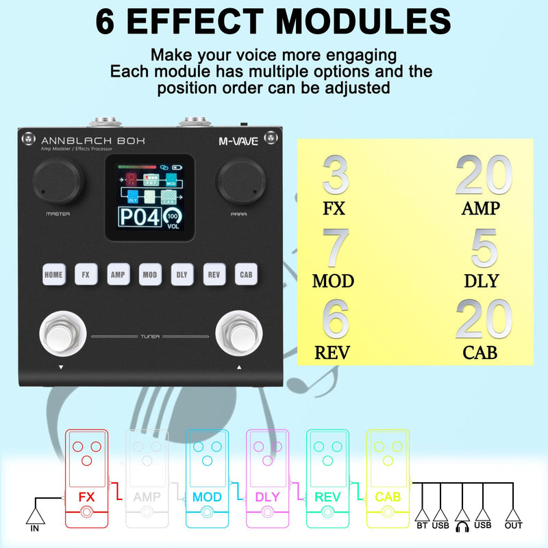 Black Pedal Box Portable Multi-Effects Guitar/Bass Amplifier Modeler with 6 Effects Modules, 80 Editable Presets & Rechargeable Battery