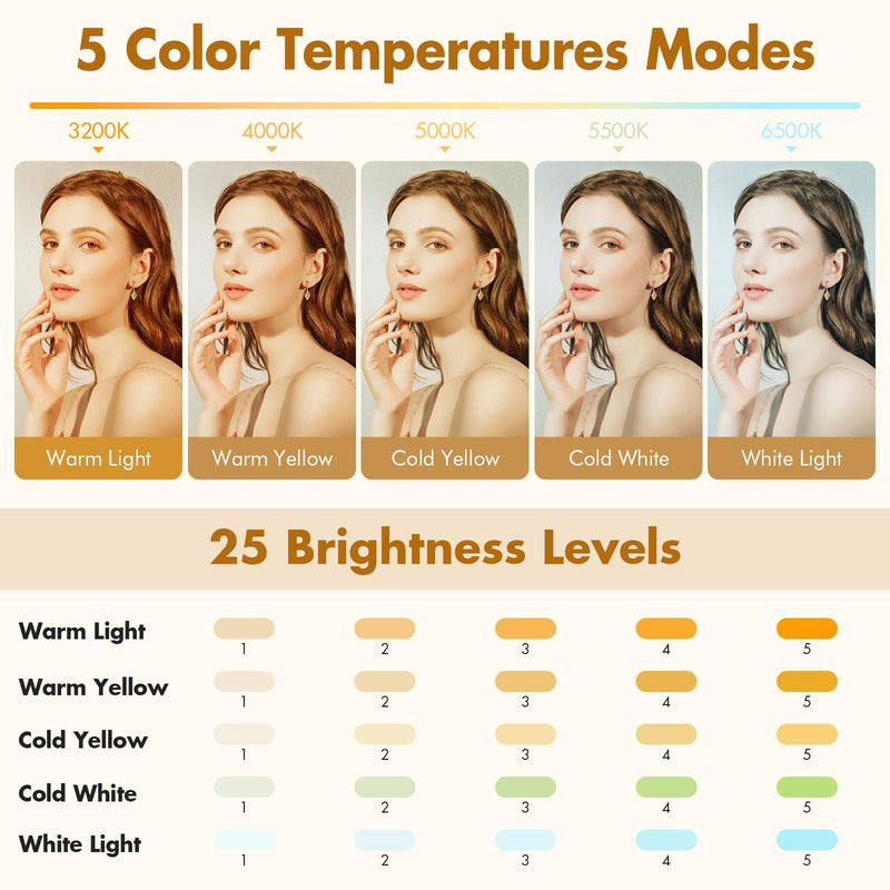 Selfie Light, Long Time Rechargeable Clip Video Light, Upgraded Cell Phone Light, Adjusted 5 Light Modes, Portable LED Light, Selfie Light for Phone, Camera, Laptop, iPad, TikTok, Video Vlog