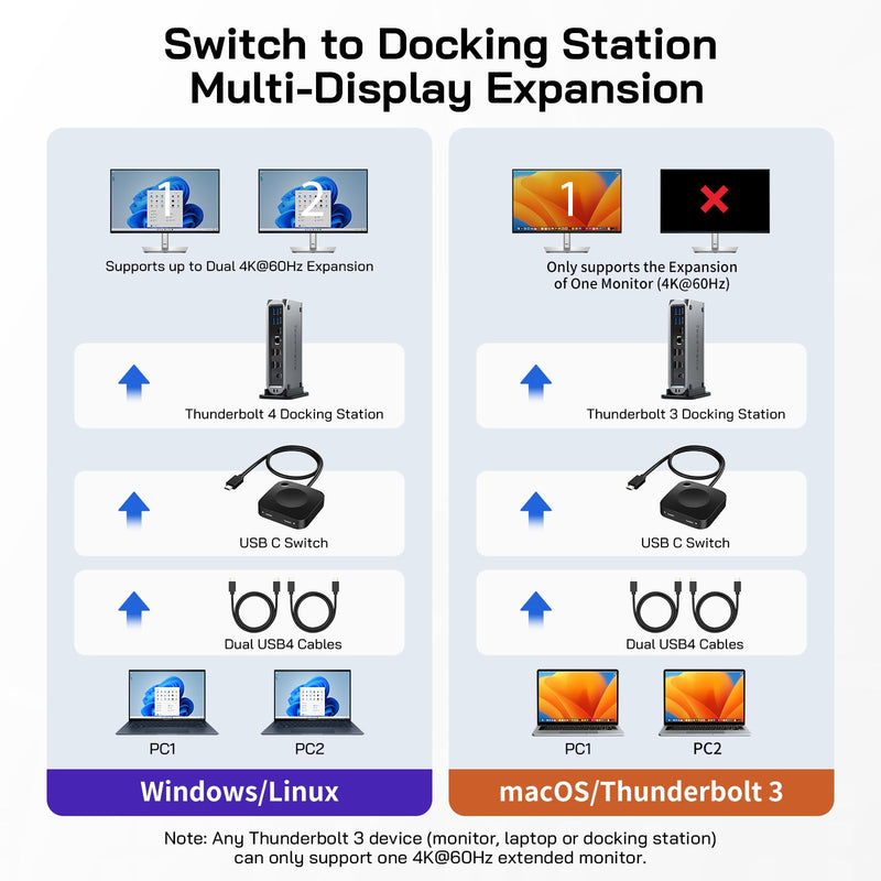 Caniifoto 20Gbps USB C Switch for 2 Computers, USBC Switcher,2 USB-C Cables | USB-C Switch, Support 8K@60Hz 4K@120Hz Video, 20Gbps Data Transfer, 140W Charging, Compatible with USB-C/Thunderbolt 4 Device