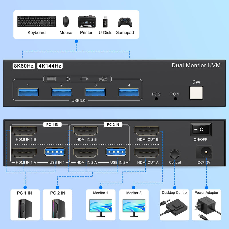 HDMI KVM Switch 2 Computers 2 Monitors, 8K@60Hz Dual Monitors KVM Switch | for 2 Computers Share 2 Monitors,Keyboard Mouse Hard Drives,with 2 USB Cables,Controller Plug&Play Office · Gaming · Meeting deep black 2 PC 2 Monitor