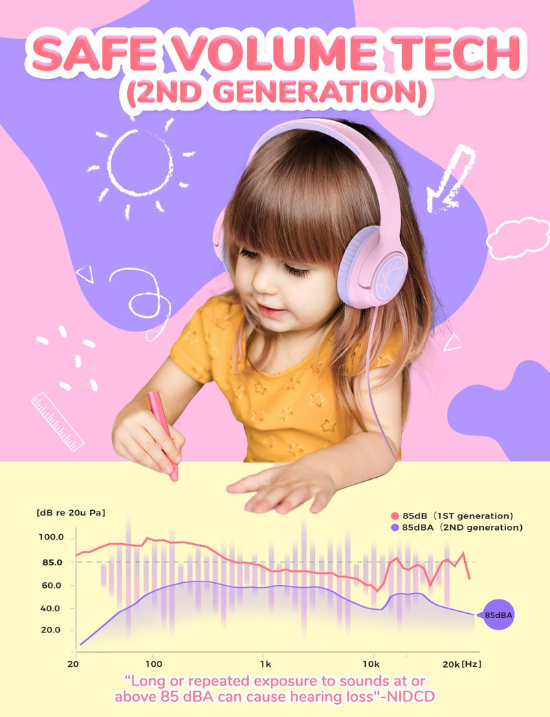 iClever Kids Headphones with Cord, 85dBA Safe Volume Wired Headphones for Kids, Stereo Sound Foldable Adjustable, 3.5mm Jack, Over Ear Kids Headphones for School/Boys/Girls/iPad/Tablet/Travel, Pink