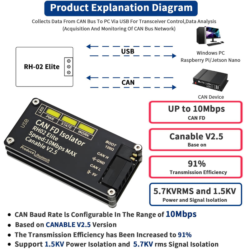 [AUSTRALIA] - Isolated USB to CAN FD Adapter Converter Based on CANable V2.5 Supports Up to 10Mbps 