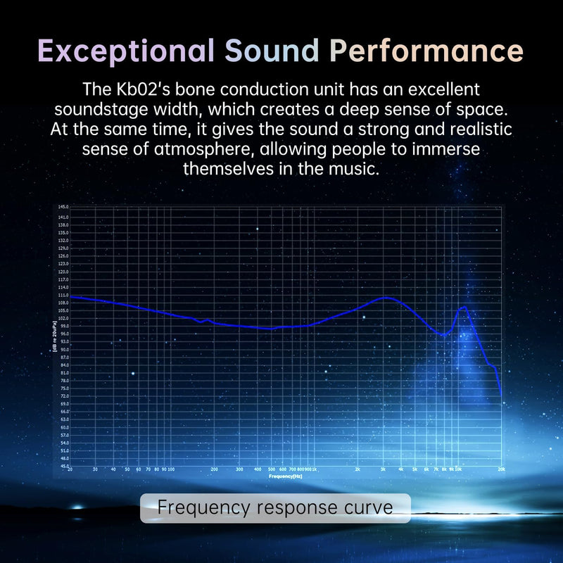 KBEAR KB02 Colorful Resin Shell in Ear Monitor Headphones, Bone Conduction Dynamic Driver Wired Earbuds, IEM Headphones HiFi Earphones with 2Pin 4N OFC Cable 3.5mm Plug for Singers Musicians, Blue no Mic