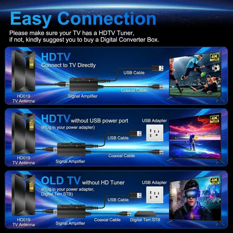 2026 Premium TV Antenna Indoor Outdoor – 3500+ Miles Long Range for Local Channels, Built-in Amplified Signal Booster, Supports 8K/4K/1080P HD, Easy Setup with 26ft Coax Cable for Smart TV