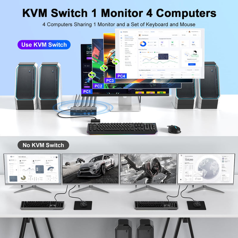 5Gbs HDMI KVM Switch 1 Monitor 4 Computers KVM Switches 8K@60Hz | 4 Port with 3 USB 3.0 and 1 USB C Ports Share Keyboard Mouse Hard Drives Printer with 4 USB Cables and Desktop Controller Space Gray 4 PC 1 Monitor