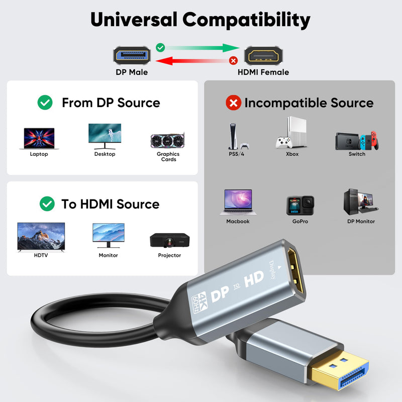 [AUSTRALIA] - DisplayPort to HDMI Adapter 5 Packs, Uni-Directional DP to HDMI Adapter, 4K Male Display Port to Female HDMI Converter for Dell HP Laptop Monitor Projector, Aluminum Alloy Shell, Gold-Plated 5 pack Grey 