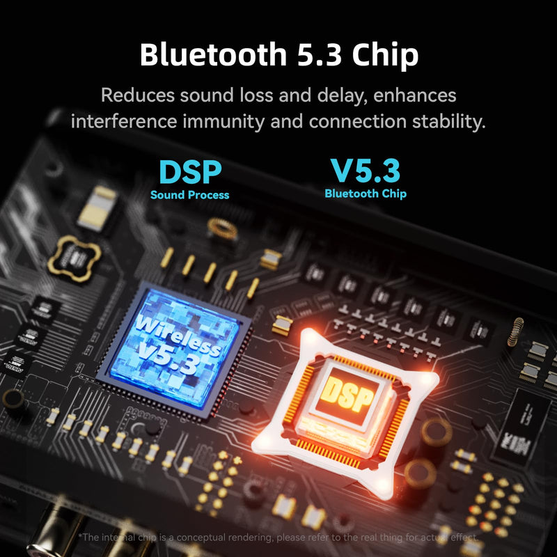 Upgraded M18 Bluetooth 5.3 Audio Receiver Transmitter for Home Stereo TV, HiFi Wireless Bluetooth Low Latency Audio Adapter, Supports USB, RCA, 3.5 mm AUX, DAC, Coaxial, Optical Input/Output