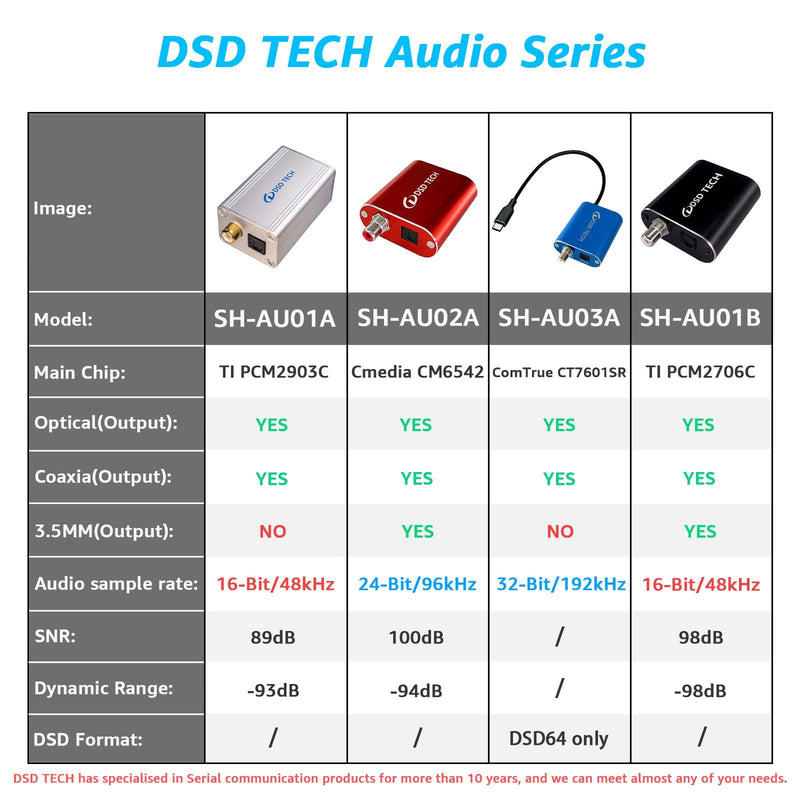 [AUSTRALIA] - DSD TECH SH-AU03A USB to SPDIF Audio Adapter Support DSD64 and 192K 32Bit PCM 