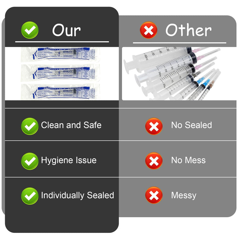 Syringes 10 ml - Pack of 20 Syringes with Lid, Syringe Without Needle, Plastic Syringe, Feed Syringe, Dosing Syringe, for Laboratory, Plants, Engine Oil or Brake Fluid (Not Medical Use)