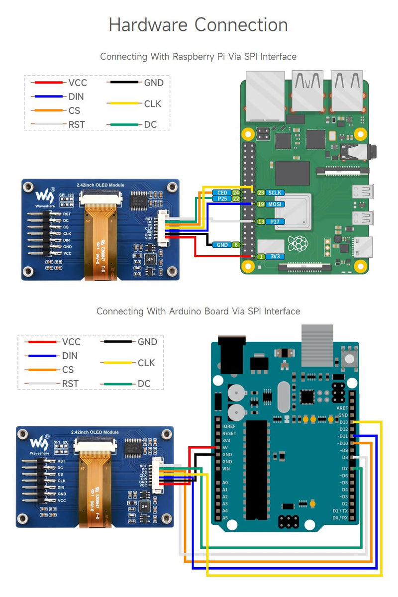 Waveshare 2.42 inch OLED Display Module Panel 128 x 64 Resolution SPI / I2C Communication White Colour Version Compatible with Raspberry Pi Jetson Nano