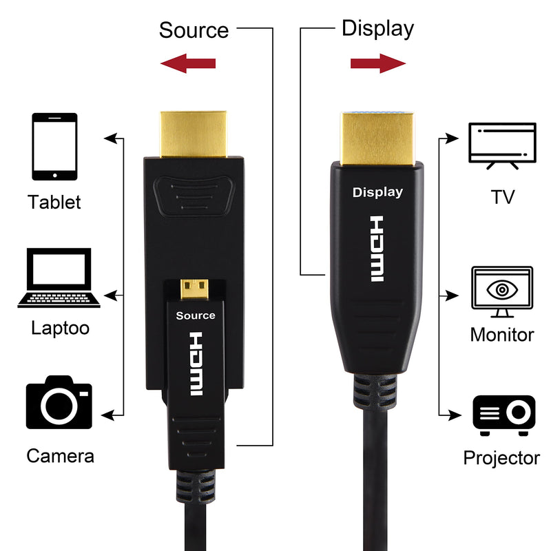 iBirdie HDMI Fiber Optic Cable 32 Feet (18Gbps 4K60hz 1080p) with Micro and Standard HDMI Connector Compatible with GoPro Hero 7 6 5, Raspberry Pi 4, A6000 A6300, Yoga 710