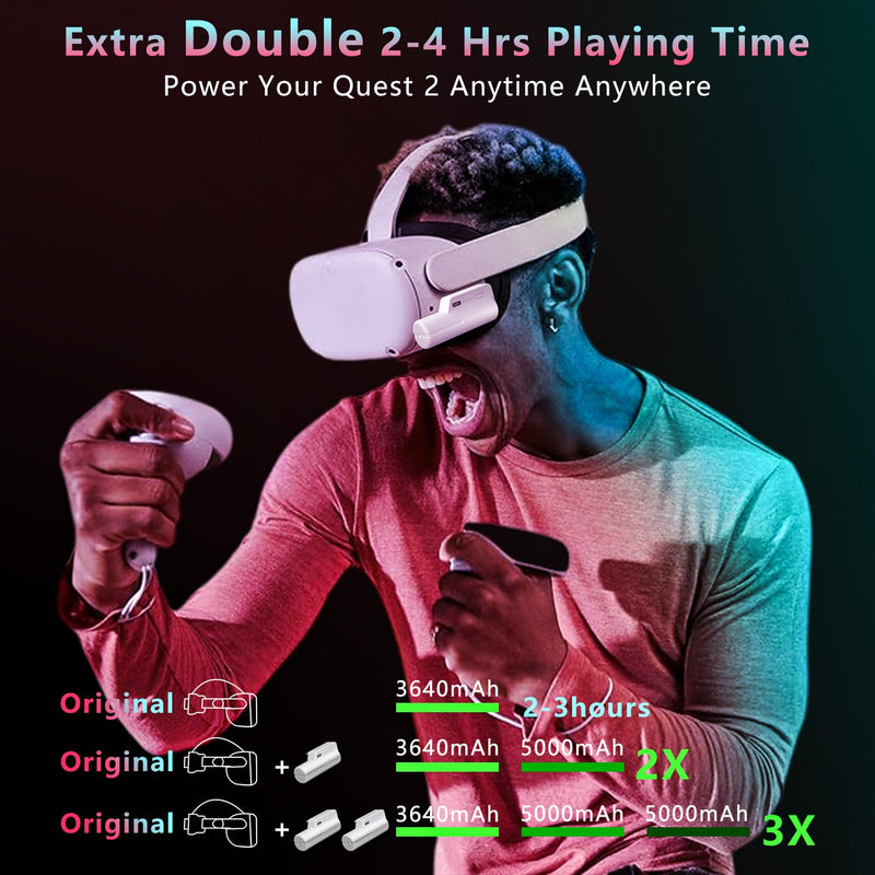 5000mAh Battery Pack for Oculus Quest 2 (Pack of 2),Comfort Adjustable Head Strap for Meta Quest 3