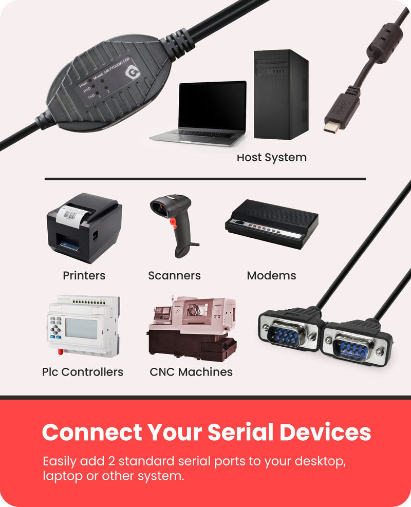 Gearmo 2 Port USB Type-C to Serial Adapter w/ Per Port Rx / TX Status LED Matrix