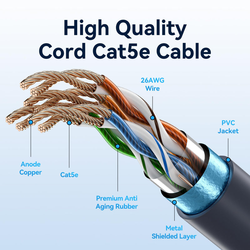 VENTION Starlink Gen 3 Complete Extension Kit: 35ft High-Speed Waterproof Ethernet Cable & IP68 Cable Coupler for Starlink V3/Mini