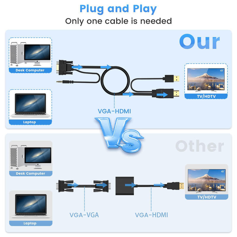 FOINNEX VGA to HDMI Adapter Cable, 33FT/10M, 1080P for Old PC to New Monitor/TV