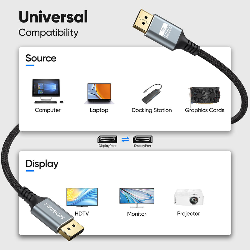 DisplayPort 1.4 Cable, 3FT, 10-Pack, 8K@60Hz, 32.4Gbps | 4K@120Hz, 2K@240Hz, HDR, DSC 1.2, FreeSync, G-Sync, FEC, Braided, For Monitor, Graphics Card, Gaming, Laptop, Docking Station Grey