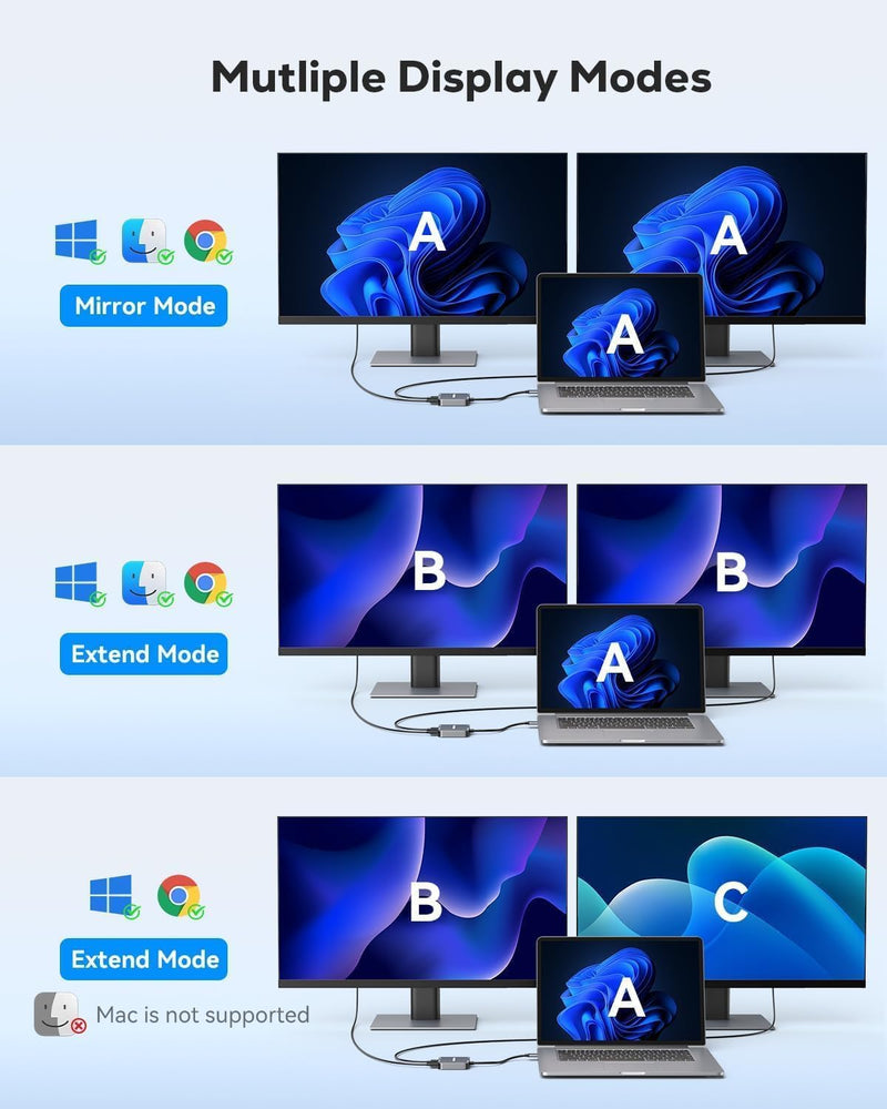 [AUSTRALIA] - ABLEWE USB 3.0 to Dual HDMI Adapter with USB 3.0 Port, HDMI to USB Audio Video Graphics Converter Cable for Laptop Monitor Desktop TV, Compatible with Mac OS, Windows 02 cm 