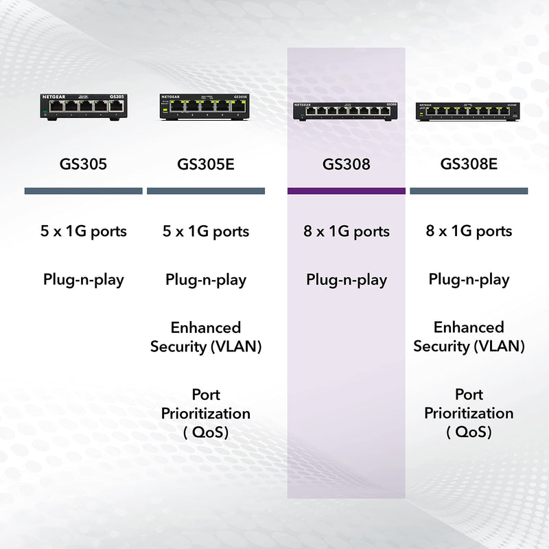 NETGEAR 8-Port Gigabit Ethernet Unmanaged Network Switch (GS308) | Essentials Model, Home Network Hub, Office Ethernet Splitter, Plug-and-Play, Silent Operation, Desktop or Wall Mount 8 Port