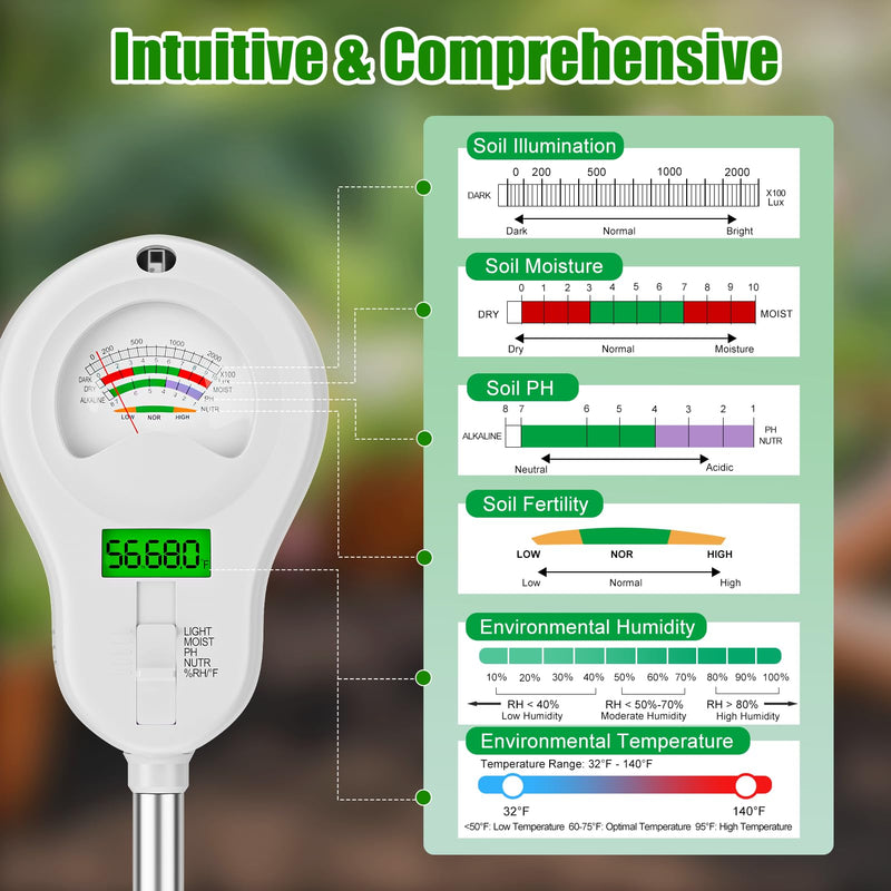 [AUSTRALIA] - SPECILITE 6-in-1 Soil Tester, Digital Soil Moisture Meter/PH Meter/Sunlight/Temperature/Fertility Monitor with 2 Removable Probe, Dual Screen Soil Test Kit for Gardening, Lawn, Indoor & Outdoor Plant 