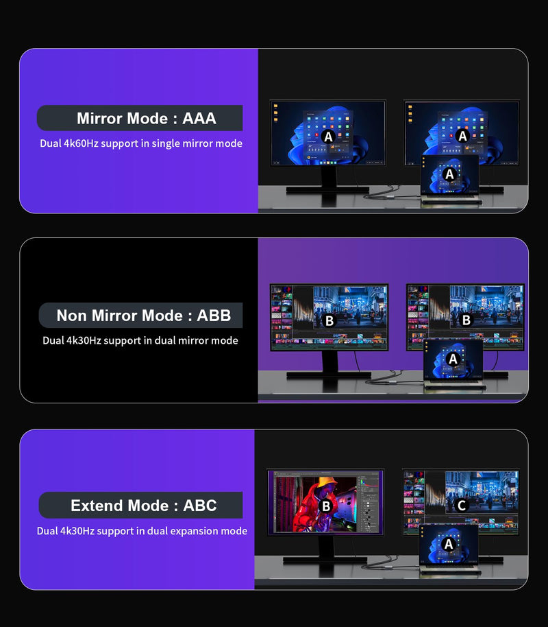 Reborn DisplayPort to Dual HDMI Adapter 4K@60Hz Display Port to HDMI 1 in 2 Out Splitter for Dual Monitor Extended Display, DP Source to 2 HDMI Adapter with PC, Graphics Card, Lenovo, HP and More MST-DP to Dual HDMI Adapter
