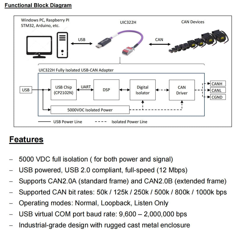 Universal USB-CAN Converter/Adapter,Industrial,5000V Isolated,CP2102N Purple Isolated USB-CAN