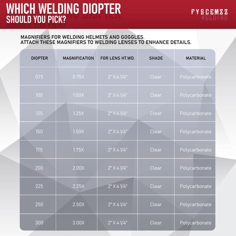 [AUSTRALIA] - 2" x 4.25" Welding Helmet Hood Magnification Magnifying Magnifier Cheater Plastic Lenses Plate (Polycarbonate, 2.50 Diopter) - Pack of 2 