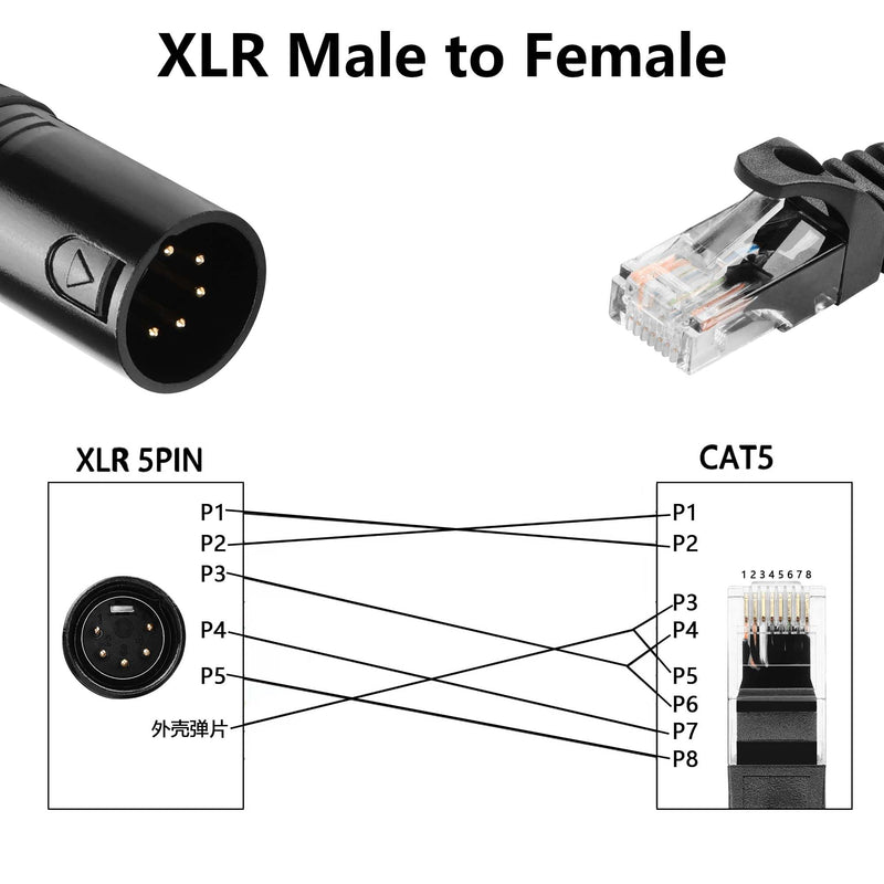 GINTOOYUN 5 Pin XLR to RJ45 Adapte Cable 2 Pcs DMX XLR 5 Pin Male to RJ45 Male Connector Extension Cable XLR Audio Cable for amplifiers,Mixers, KTV Equipment,Lighting and Sound（30CM/11.8in） 5 PIN XLR Male to RJ45 Male