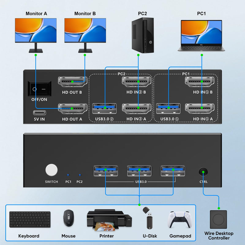 8K HDMI KVM Switch 2 Monitors 2 Computers,8K@60HZ USB3.0 Dual Monitors KVM Switches for 2 PC/Laptops Share Mouse Keyboard and 2 Screens,with 2 USB Cables/Controller,EDID Adapative,Plug&Play Deep Blue