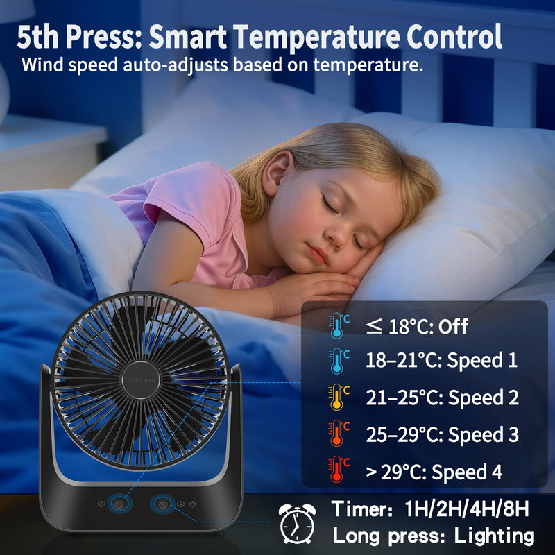 5000mAh Small Desk Fan 6-Inch, Portable Desktop Fan with Intelligent temperature control function,Small Battery Operated USB Fan with Light & Hook for Bedroom, Home, Office, Travel & Cruise M BK