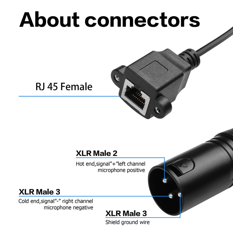 [AUSTRALIA] - YAODHAOD 3pin XLR to Dual RJ45 Y Splitter Cable, RJ45 Female to XLR Male DMX Cat5 Ethernet Network Connector Extension Cable for DMX-CON Controller Series,1Ft (Male XLR to Dual RJ45 Female) XLR stecker auf Dual RJ45 buchse 