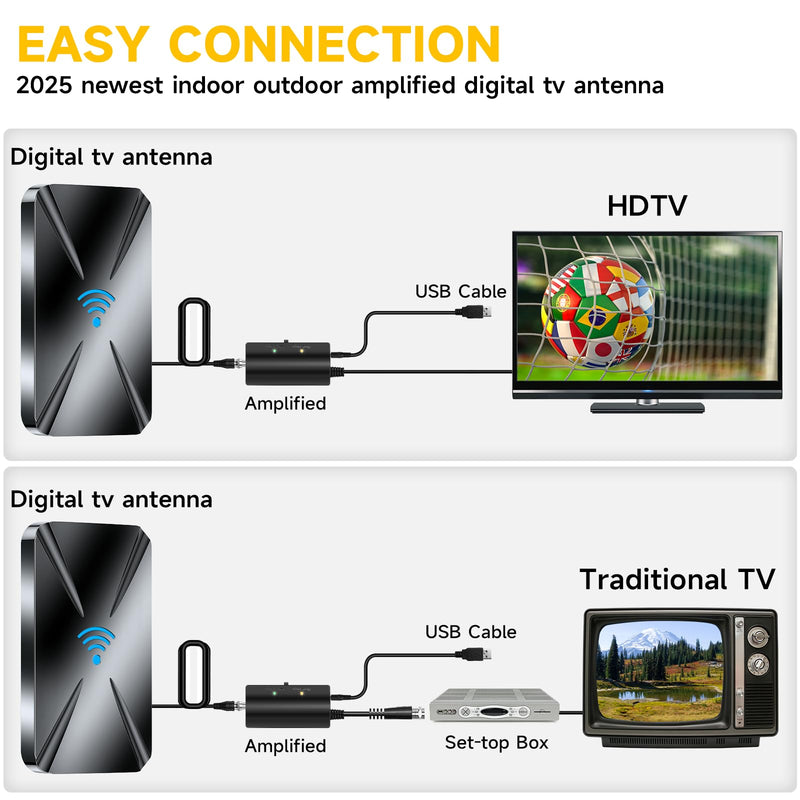 2025 Upgraded TV Antenna Indoor, 1600+ Miles Range Digital Antenna for Smart TV Indoor, HD Antenna for TV Local Channels with Amplifier, Outdoor Antenna Support 8K 4K 1080p All TVs -38FT Coax Cable black