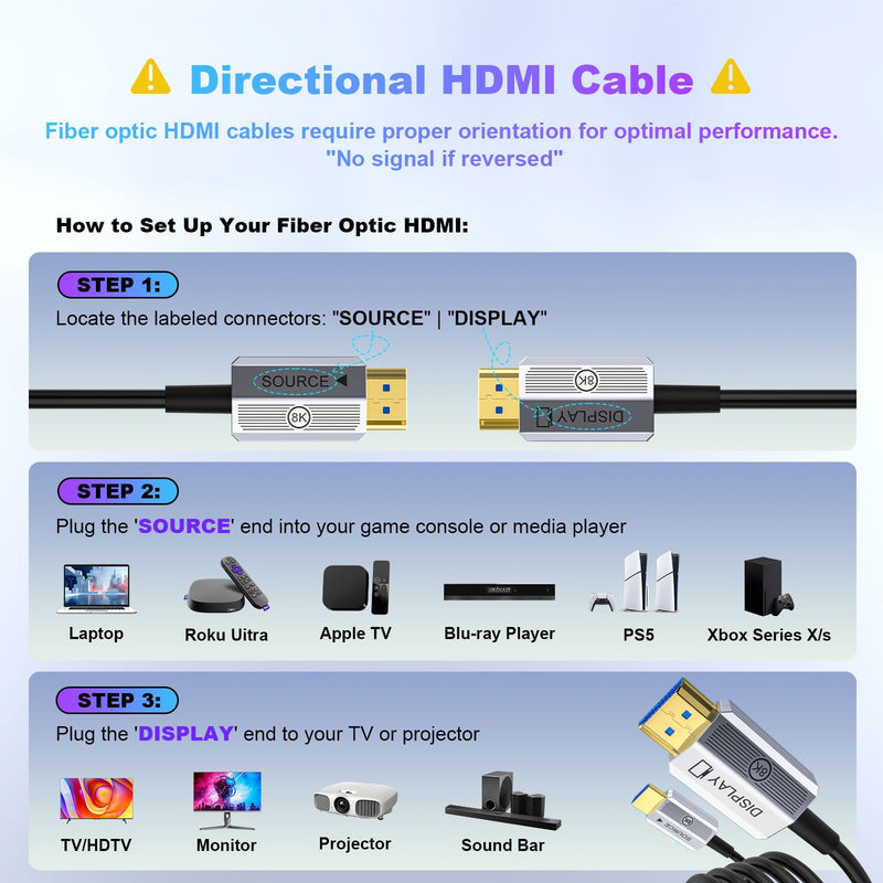 8K Fiber Optic HDMI Cable 100ft, 48Gbps Long HDMI 2.1 Cable 8K@60Hz/4K@120Hz, Ultra HD HDR, Directional (Source to Display), for PS5 4 3/Xbox/TV/Monitor/Laptop/Projector/Blu-ray