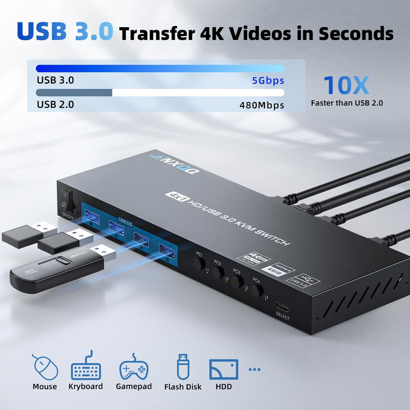 HDMI KVM Switch, Reyoten 1 Monitor 4 Computers, 4K@60Hz, Metal, 4 USB Ports Black Middle 1 Monitor 4 PCs