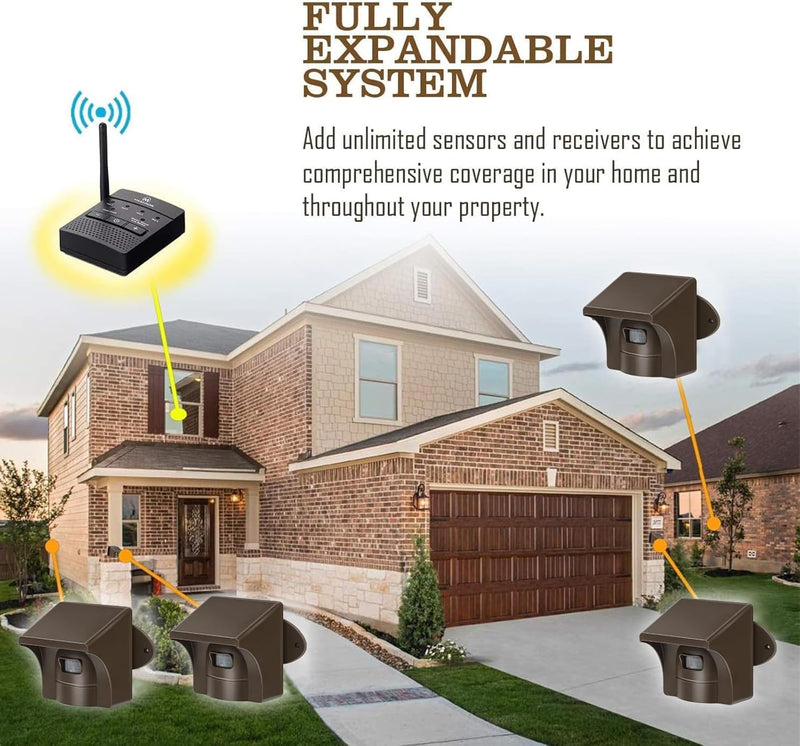 [AUSTRALIA] - eMACROS 1/2 Mile Long Range Wireless Driveway Alarm Outdoor Weather Resistant Motion Sensor Battery Power-Home Security Alert System-Monitor & Protect Outside Property 