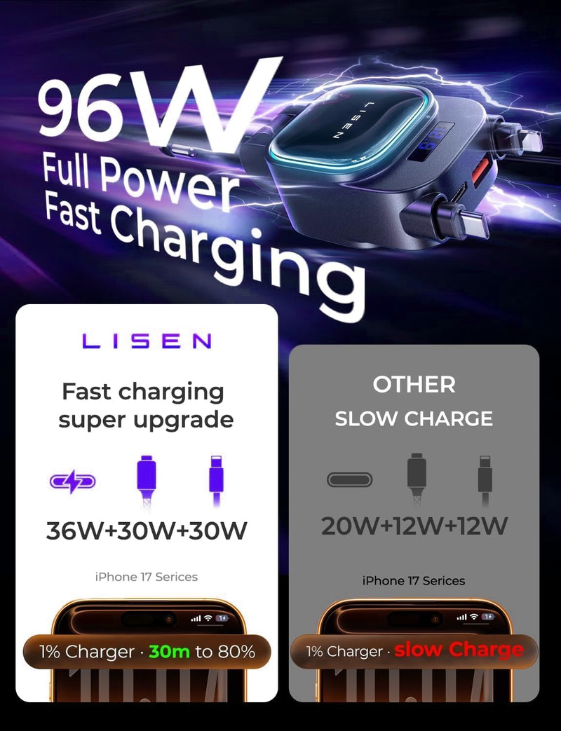 LISEN 96W Fast Charging Retractable Car Charger[USB C Cable & L Cable], 4 in 1 Retractable Car Charger Fast Charging Car Charger for iPhone 17 Pro Max 16 15 14 13, Samsung Galaxy S25/24,Black Black 31.5 Inch