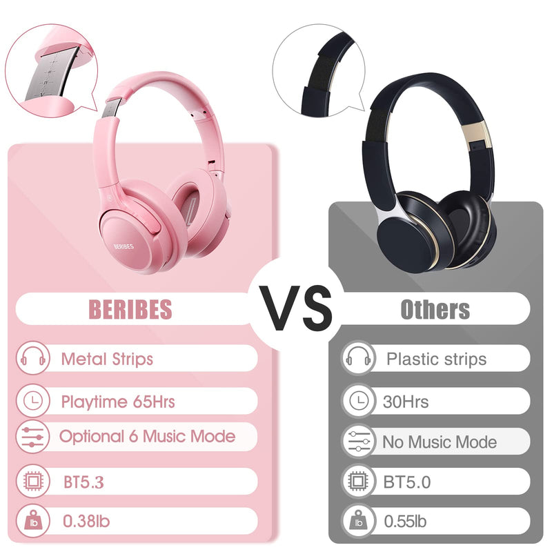 [AUSTRALIA] - Bluetooth Wireless Headphones Over Ear,BERIBES 65H Playtime and 6 EQ Music Modes with Microphone, HiFi Stereo Foldable Lightweight Headset, Deep Bass for Home Office Cellphone PC Etc.(Pink) Pink 