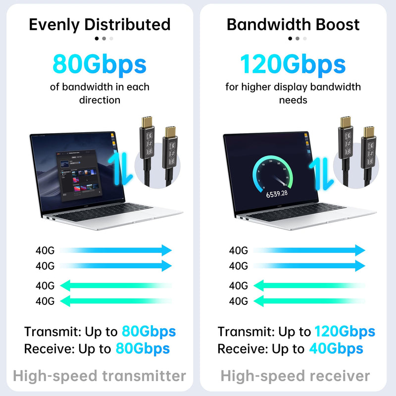 usb-c long cables Compatible with Thunderbolt 5 cable[2-Pack 6.6FT],Thunderbolt 4/3,80Gbps usb c data transfer cable ,usb 5 16k/8k video for monitors type c charger fast charging 240w/100w braided 6.6 ft (2-Pack)