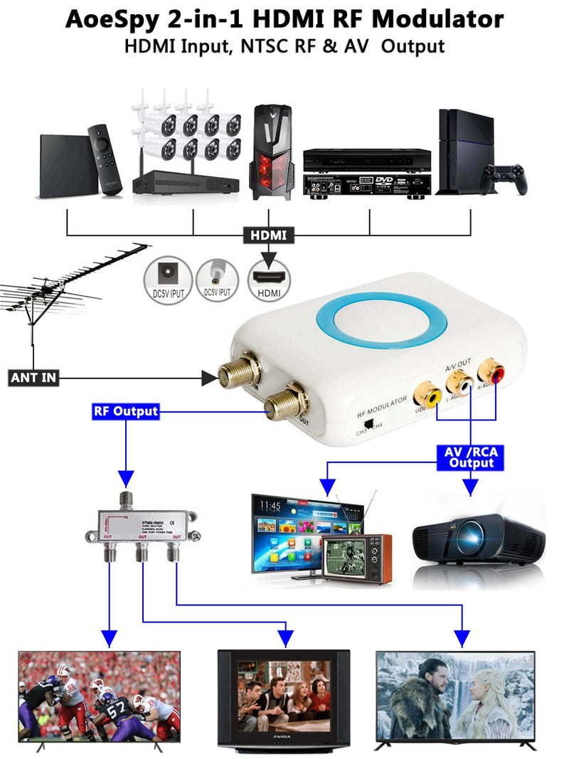 HDMI to Coaxial RF/RCA Converter VHF Modulator Adapter w/Female F Type/Antenna ANT in/Out for Roku Fire Stick DVR PS4 Xbox Gaming Laptop Set-top Cable Box HD Digital Video to AV Analog Coax NTSC TV