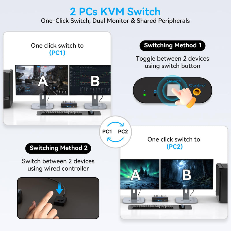 KVM Switch 2 Monitors 2 Computers 4K@60Hz HDMI DisplayPort Dual Monitor | KVM Switches with 4 USB 3.0 Ports, Support Extended/Copy Mode, Perfect for Work, Entertainment & Home Office