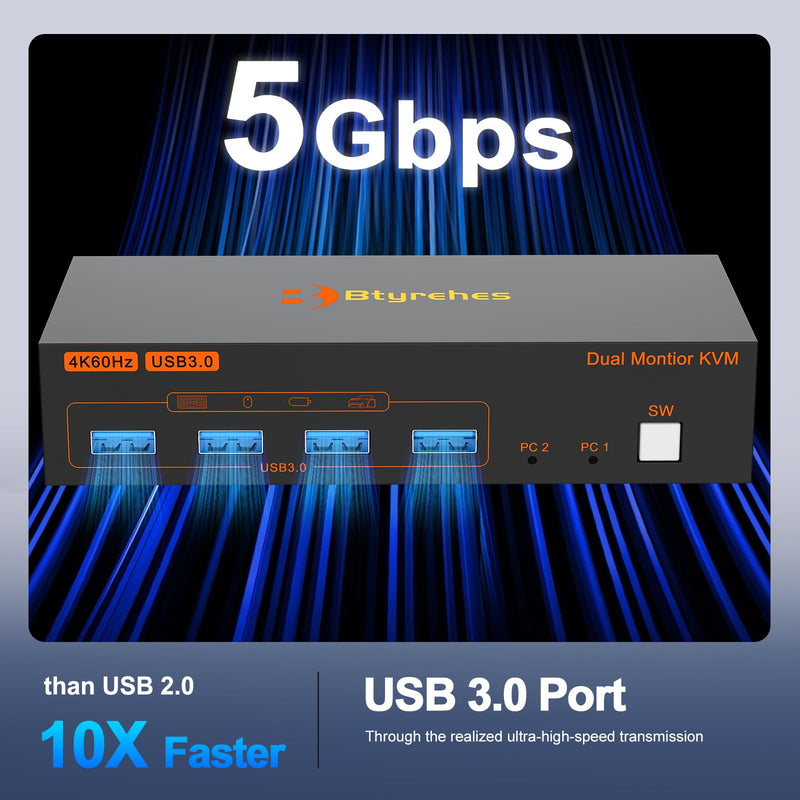 KVM Switch 2 Monitors 2 Computers,4K60Hz HDMI Displayport Dual Monitor KVM | Switch for 2 computers Sharing Mouse Keyboard and 2 Screens with 2 USB 3.0 Cables Controller Office · Gaming · Meeting Orange-Black HDMI+DP (2 PC 2 Monitors)