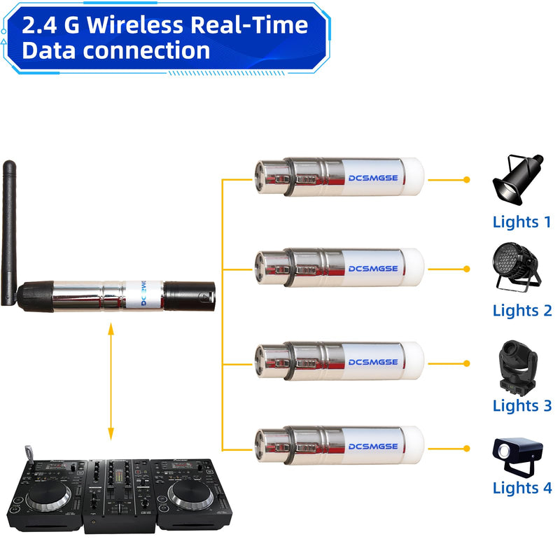 [AUSTRALIA] - DMX Wireless, 2.4G DMX 512 1 Female Receivers Short version for Stage PAR Party Light 