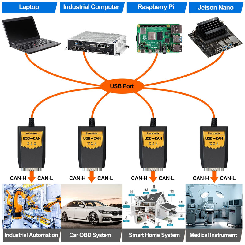 USB to CAN Converter Cable for Raspberry Pi5/4/Pi3B+/Pi3/Pi Zero(W)/Jetson Nano/Tinker Board and Any Single Board Computer Support Windows Linux Mac OS Android Venus OS USB2CAN-C