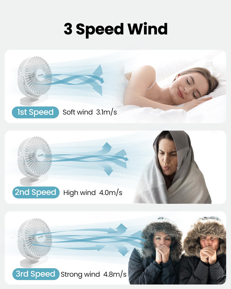 Gaiatop USB Desk Fan, 3 Speeds Powerful Portable Fan, 5.5 Inch Quiet Cooling Mini Fan, 90° Rotate Small Table Fan with 5ft Cable Personal Fan for Desktop Home Office Travel White