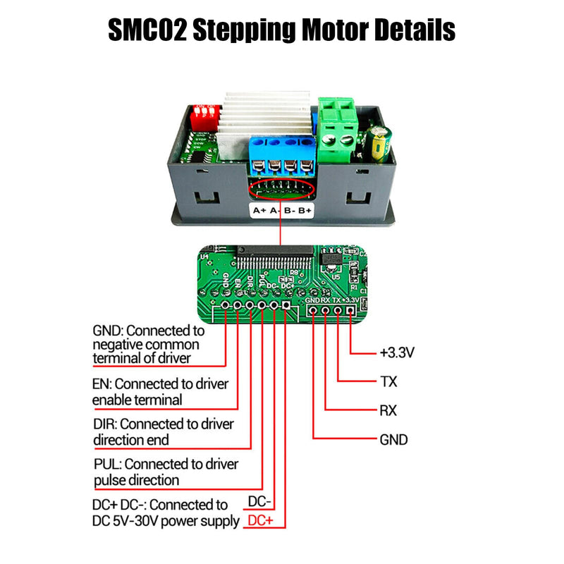 Stepper Motor Driver for NEMA 17 Binghe SMC02 Stepper Motor Driver Controller Stepper Motor with Display Forward/Reverse Stepper Motor Driver Control PLC Serial Communication for NEMA 17 23 Moto