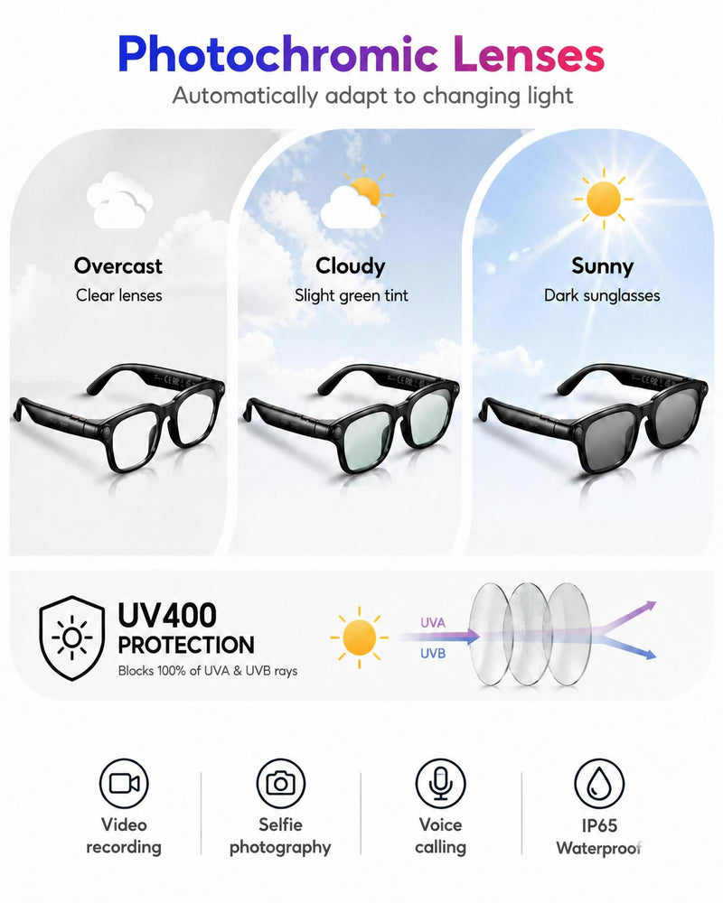 AI Smart Glasses With Camera, 1080P Video HD for Travel, Meetings & Vlog | 8MP Camera Glasses, AI Voice, Real-Time Translation, Photochromic Lenses, IP65, Bluetooth Audio