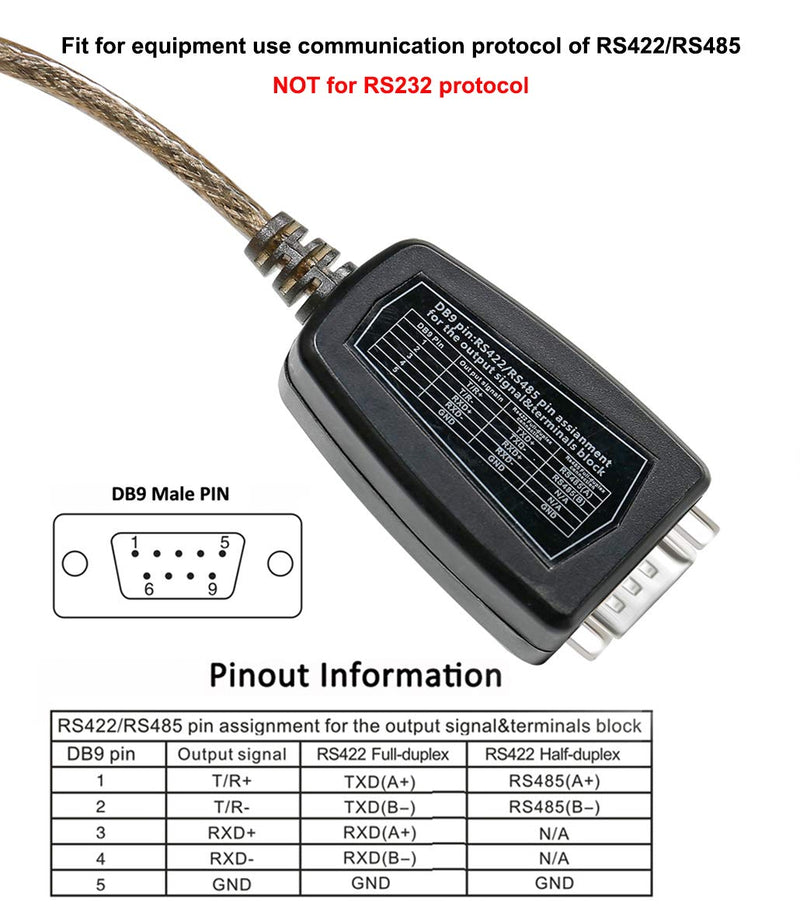DTECH USB to RS485 Adapter RS422 Serial Port Cable with CP2102 Chip Terminal Board LED Lights Ferrite Core for Windows 11 10 8 7 XP Mac (5 Feet) (Pack of 2) 5ft (Pack of 2)