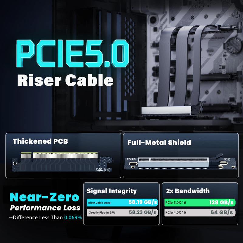 PCIe 5.0 x16 GPU Riser Cable 300mm, Up to 128GB/s High-Speed Extension Cable for Vertical GPU Mount, Supports RTX 50/40 Series & RX 9000/7000 Series, Backward Compatible with PCIe 4.0/3.0