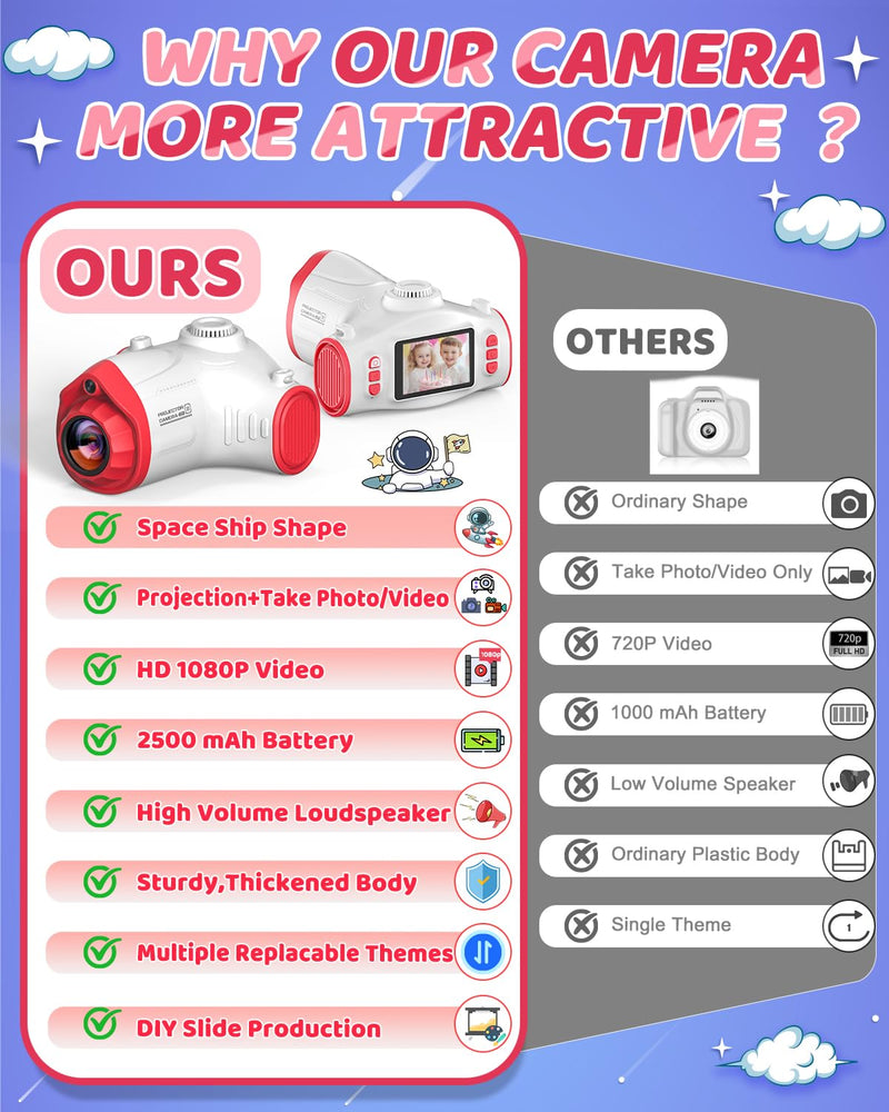 [AUSTRALIA] - Kids Camera, Camera for Kids with Projector, Offers Projection, 48MP Photography, 1080p Video Recording, Kids Digital Camera Christmas Birthday Gifts for Boys Girls Age 3+ (Red) Red 