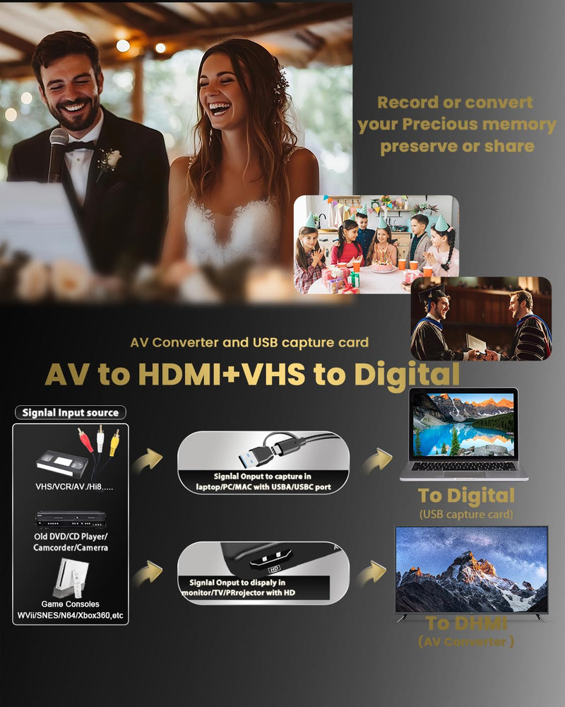 [AUSTRALIA] - VHS to Digital Converter & RCA to HDMI Adapter USB Video Capture Card for VCR/DVD/AV/PS2/Wii,av to hdmi converter Analog to Digital & HD Display Output, wii hdmi adapter,Save/Convert OldVideo VHS CAP/Converter 