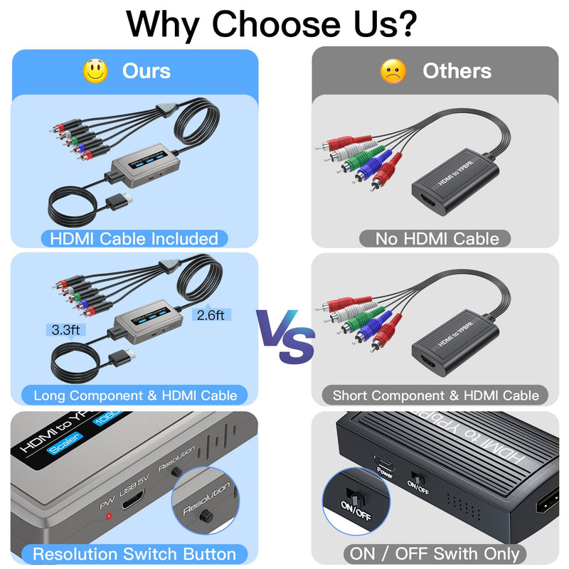 HDMI to Component Converter with Scaler Function, 1080P HDMI to YPbPr Converter Supports 1080i HD Input Grey